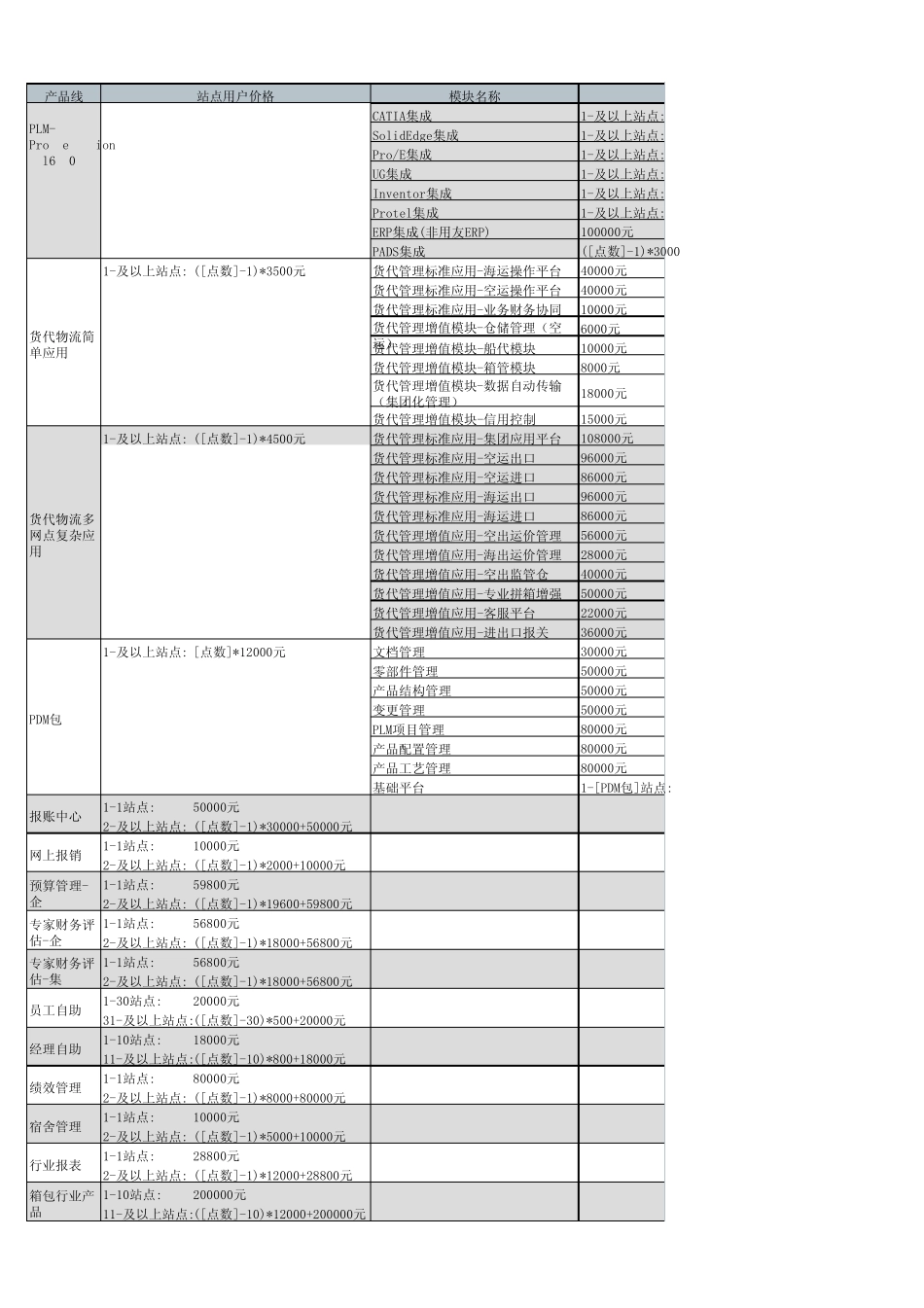 用友U8V10.0报价_第3页