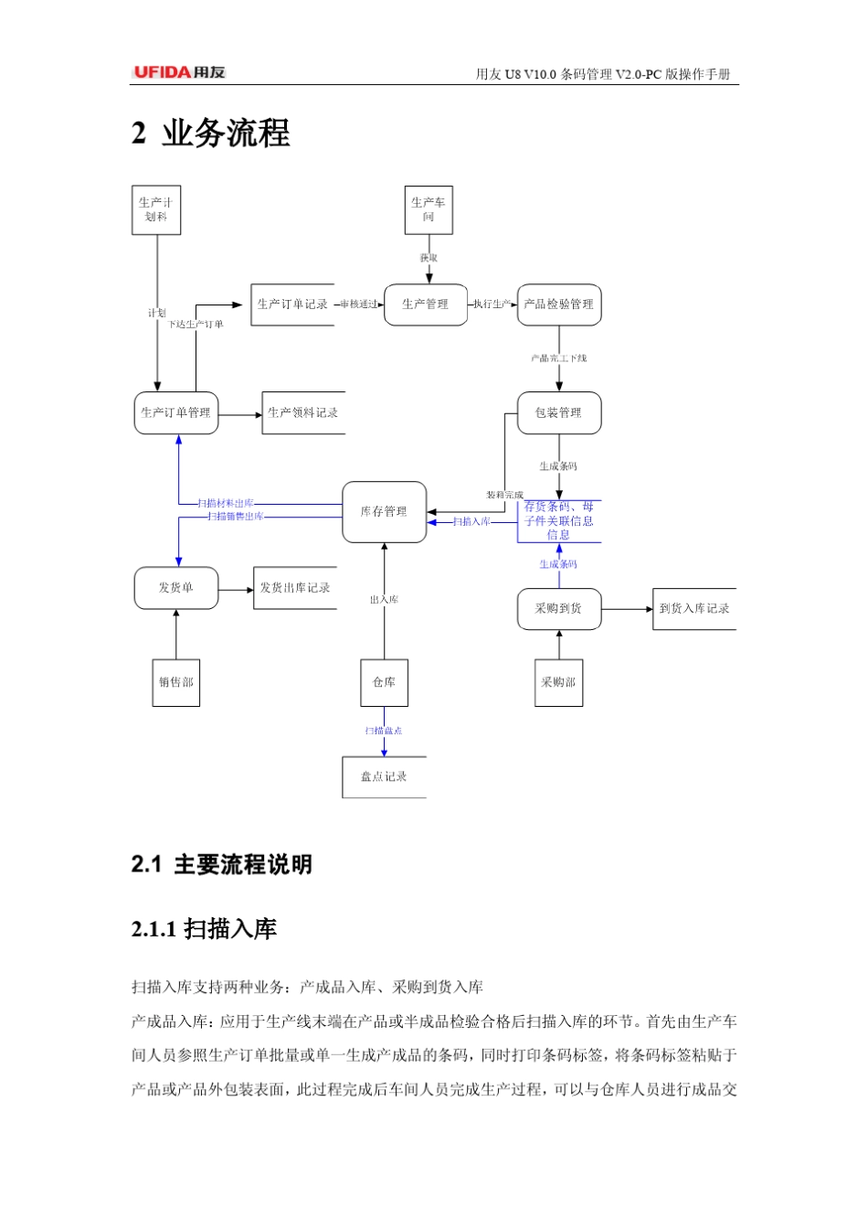 用友U8V10.0条码管理V2.0PC版操作手册_第3页