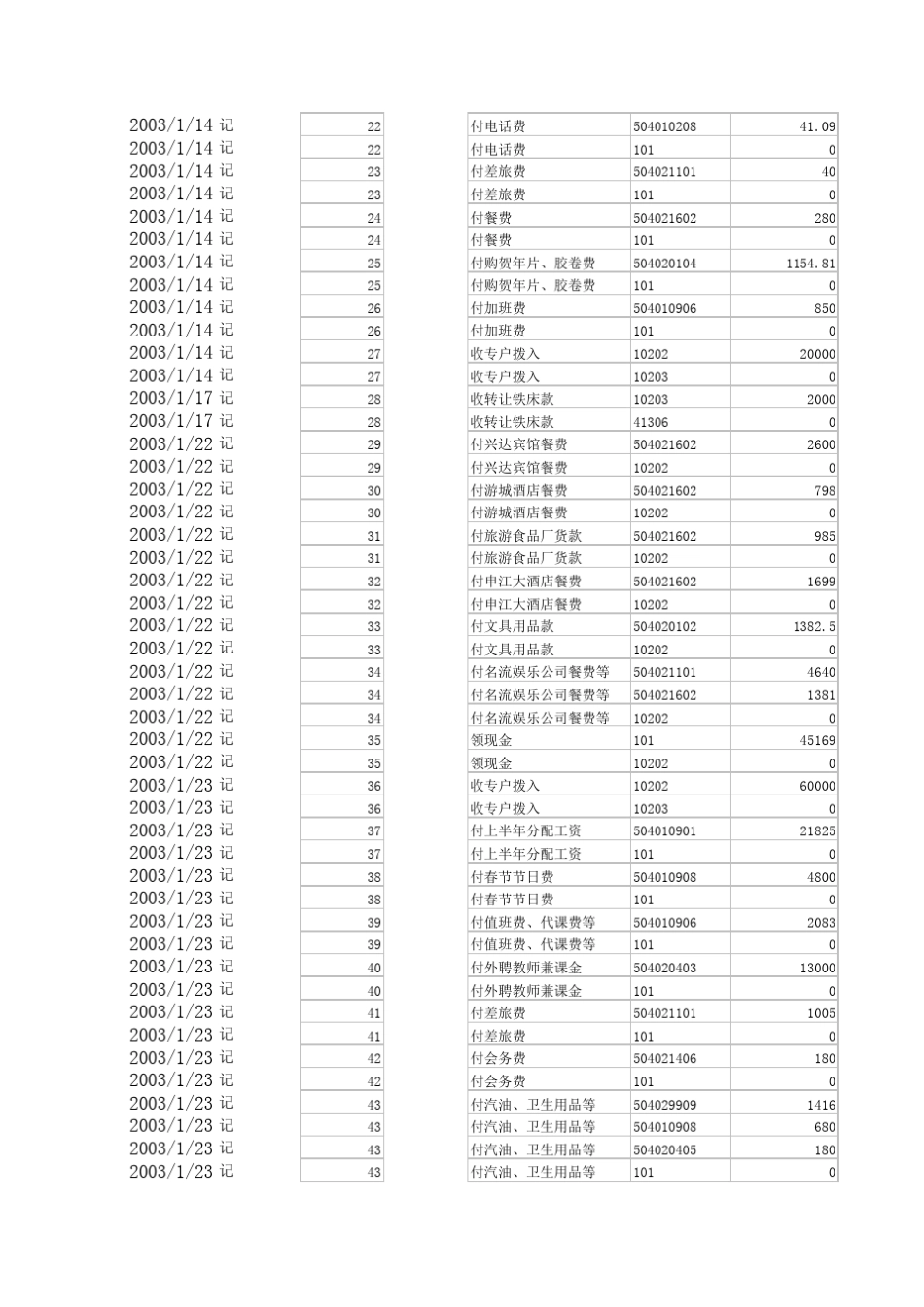 用友U8凭证导入工具(修改版)_第2页