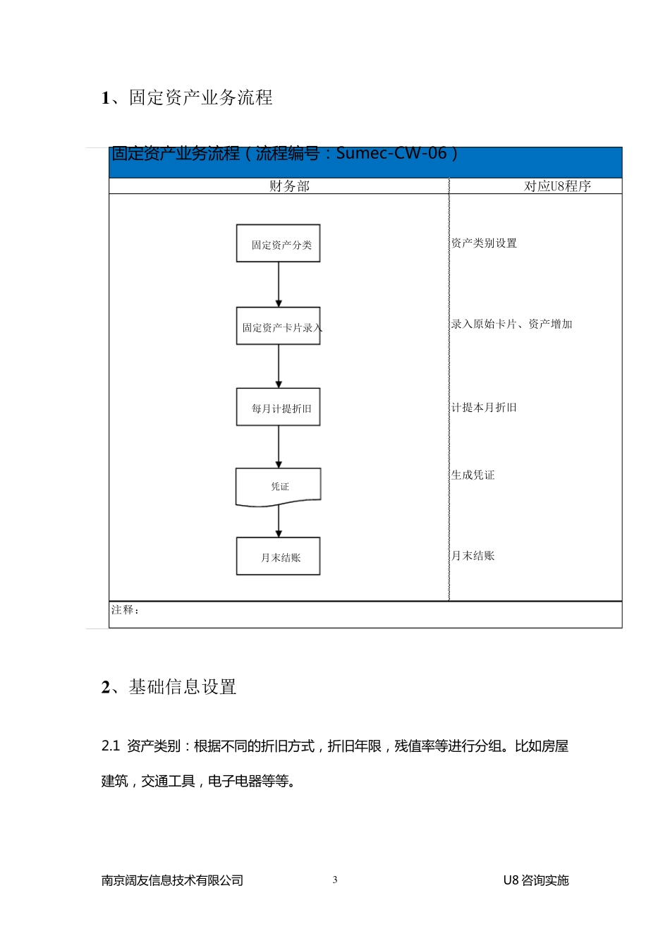 用友U8固定资产操作手册_第3页
