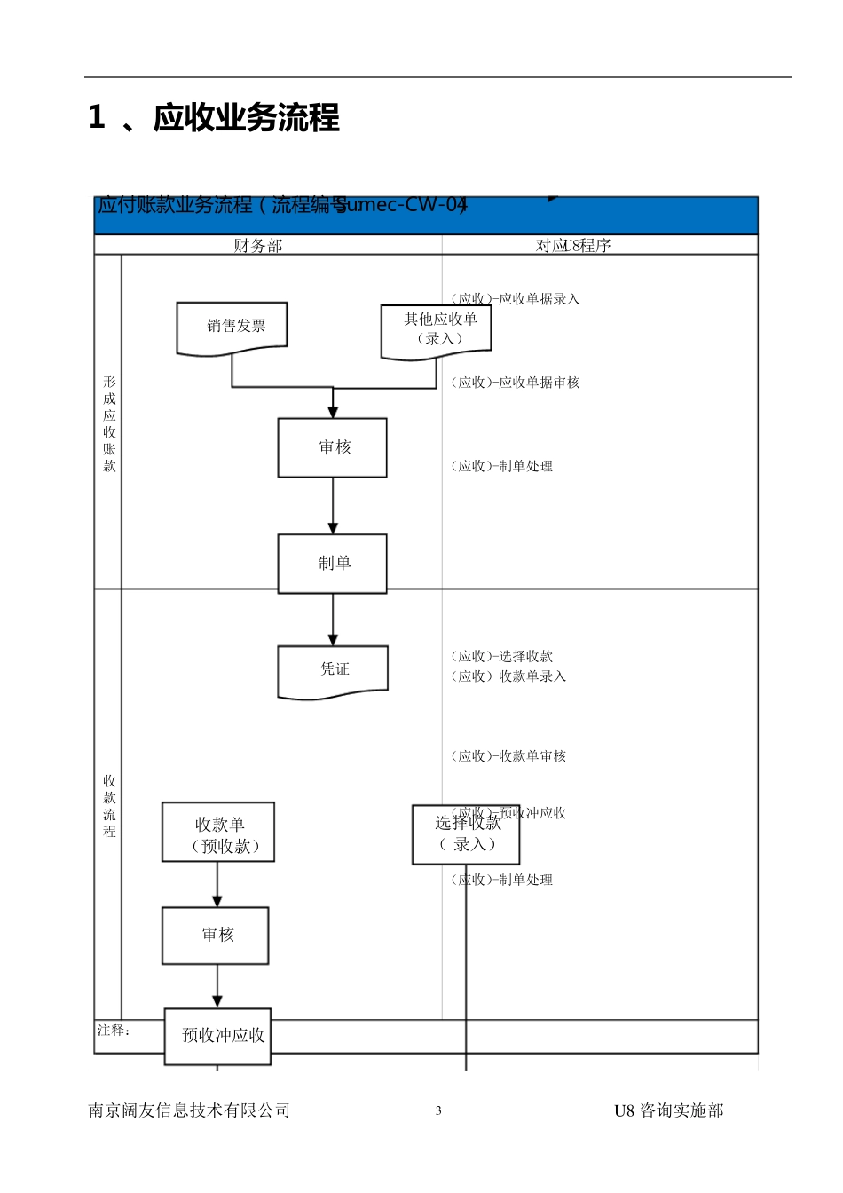 用友U8应收应付帐款操作手册_第3页