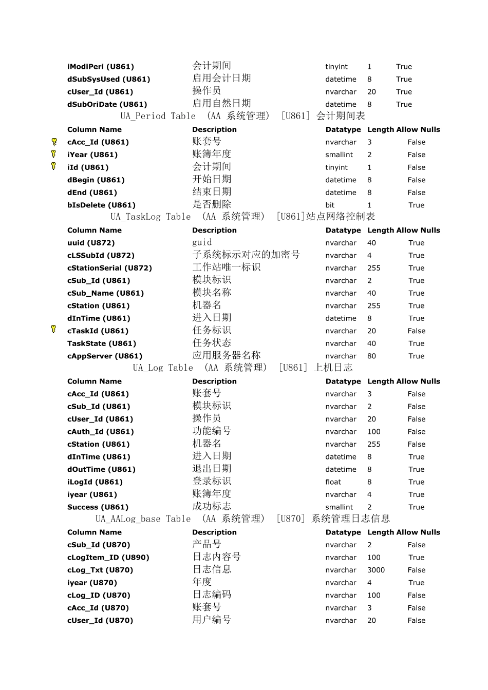 用友U8数据字典_第2页