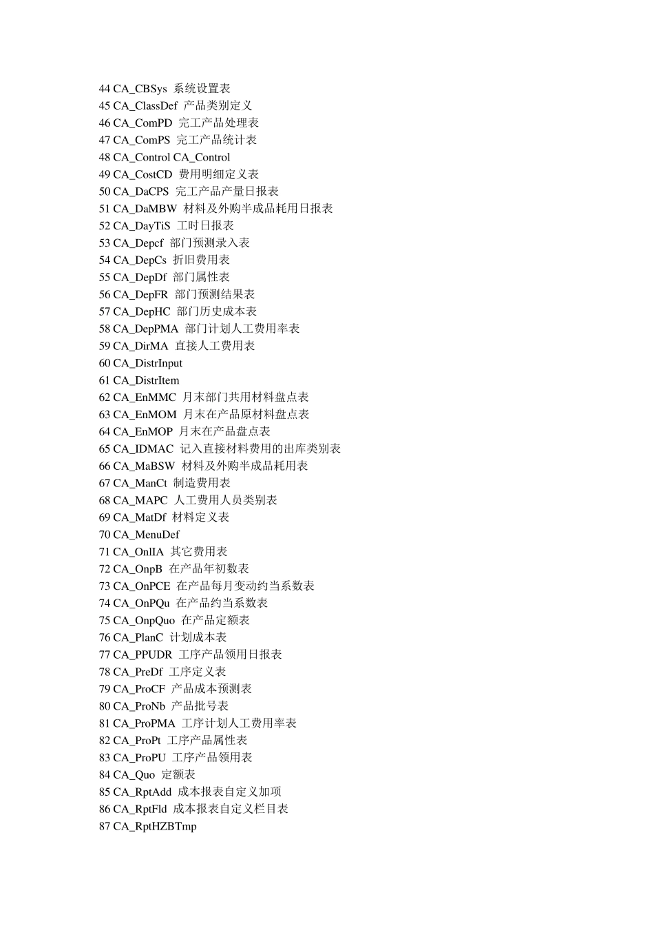 用友U8数据库表名参照表_第2页