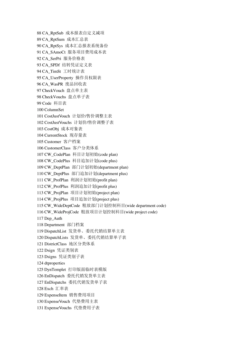 用友U8数据库表名参照表_第3页