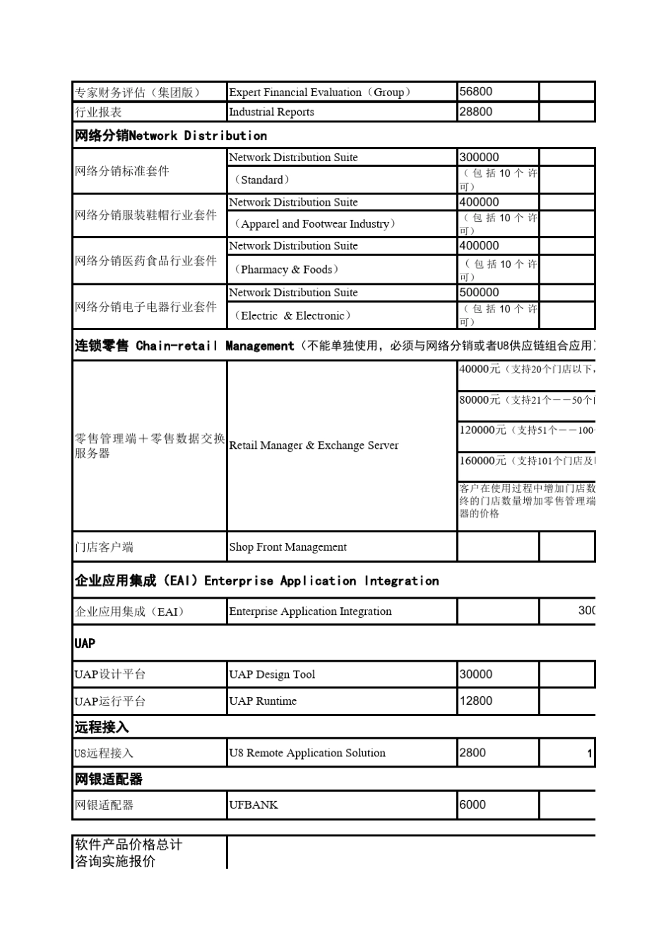 用友U8最新版人力资源报价单_第2页