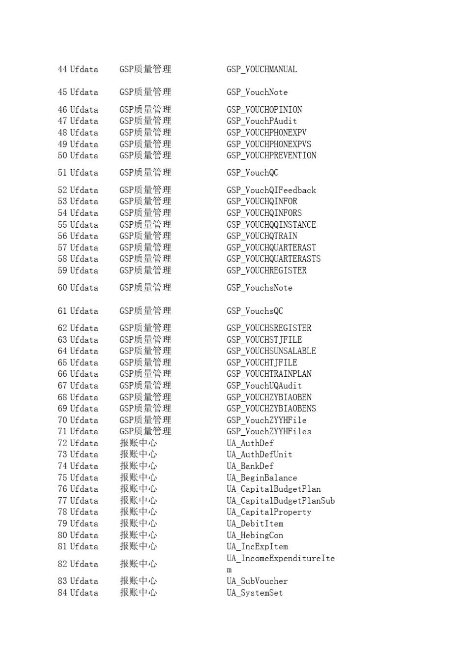 用友u8数据库表字典_第2页