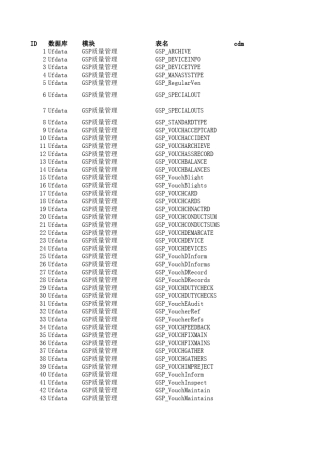 用友u8数据库表字典