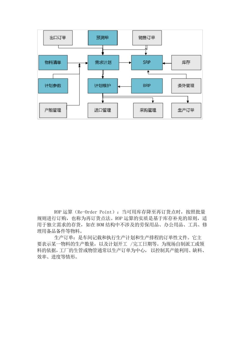 用友U8生产制造产品模块功能说明_第3页