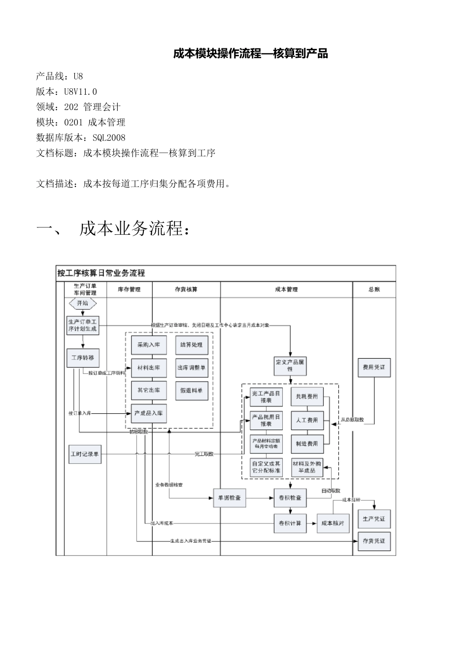 用友U8管理会计成本管理成本模块流程按工序核算_第1页