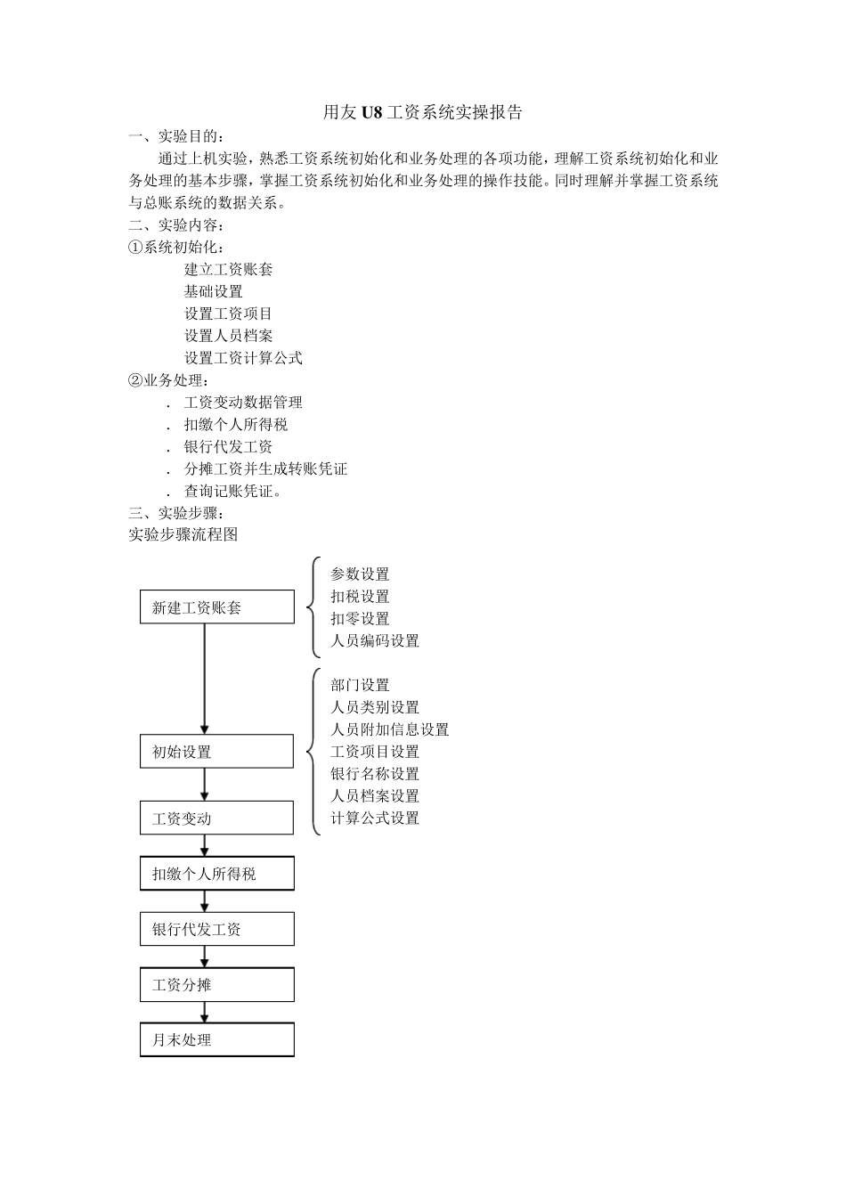 用友U8财务软件实验五工资系统实验操作报告_第1页