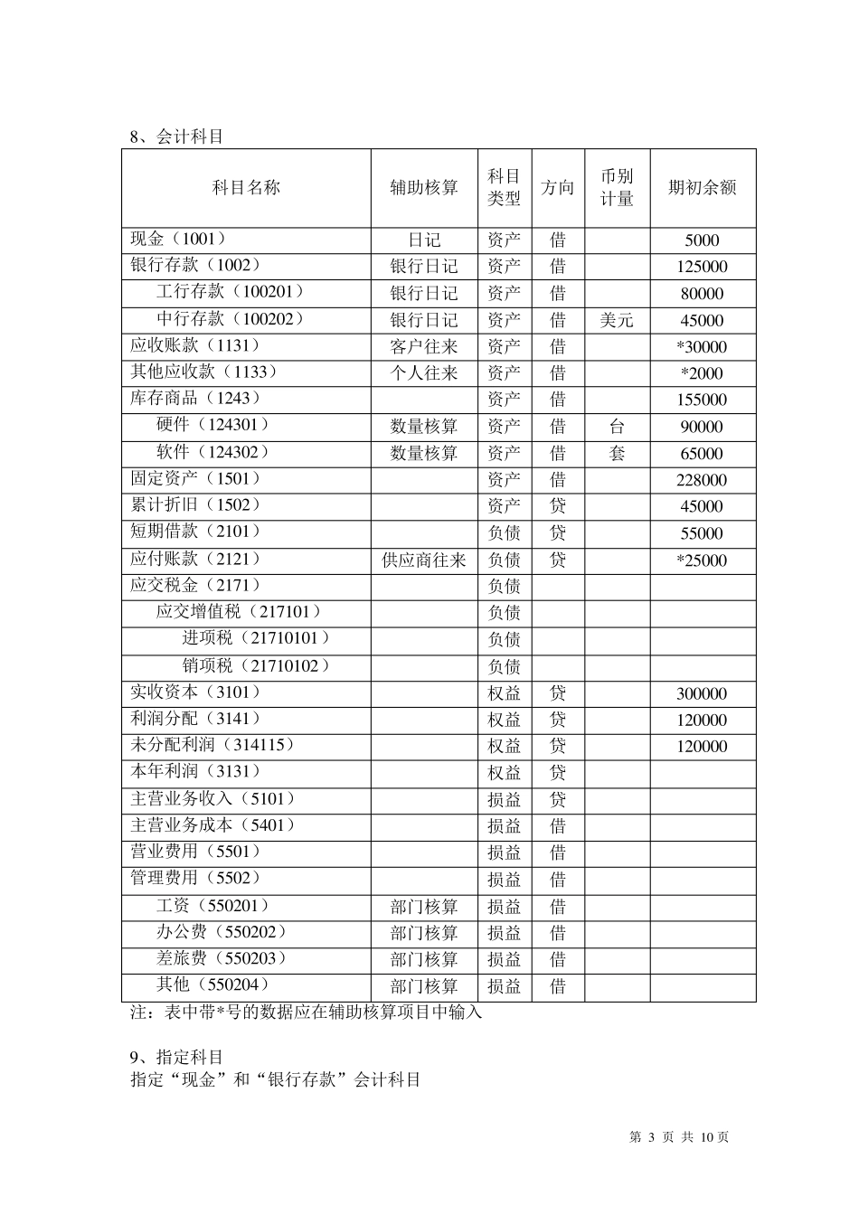 用友上机操作题(平时上机练习题)_第3页