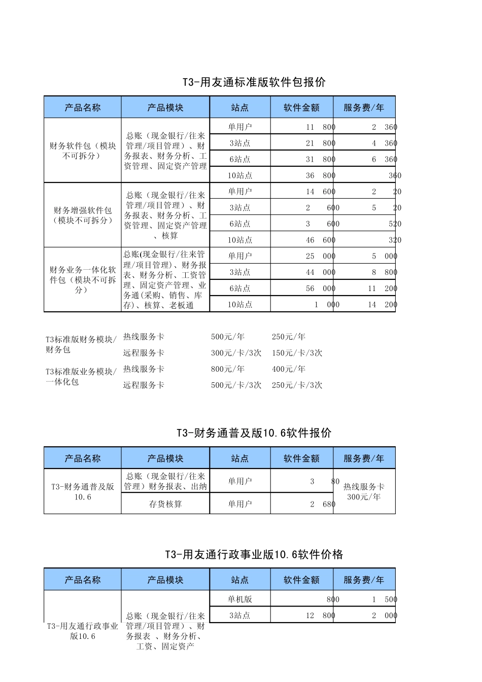 用友中小型软件全系列版本最新报价表_第2页