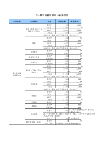 用友中小型软件全系列版本最新报价表