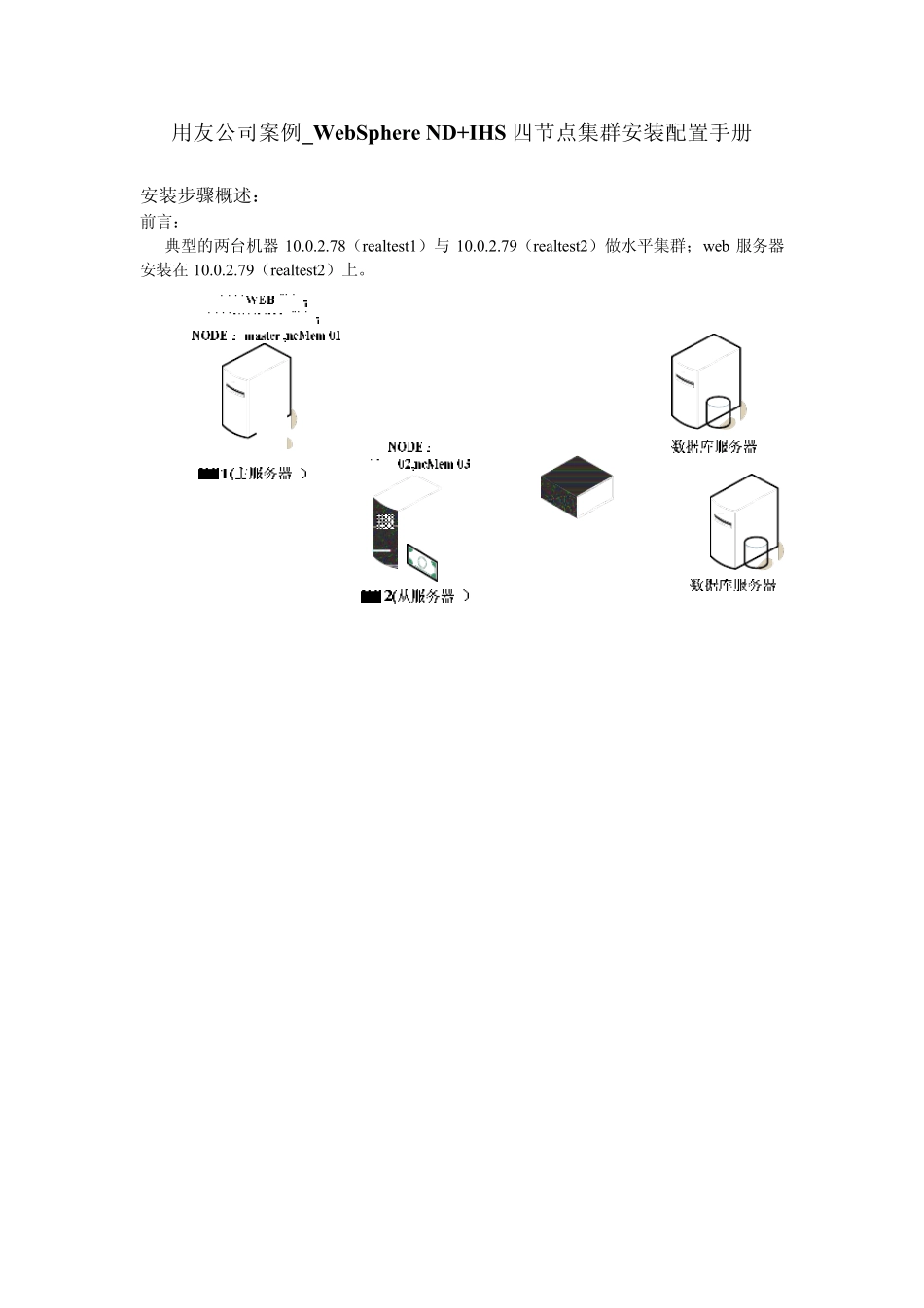 用友公司案例_WebSphere+ND+IHS四节点集群安装配置手册_第1页