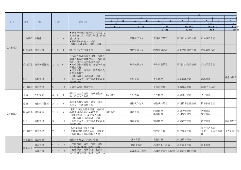 用友员工职位职级体系表(V1.0草案)_第3页