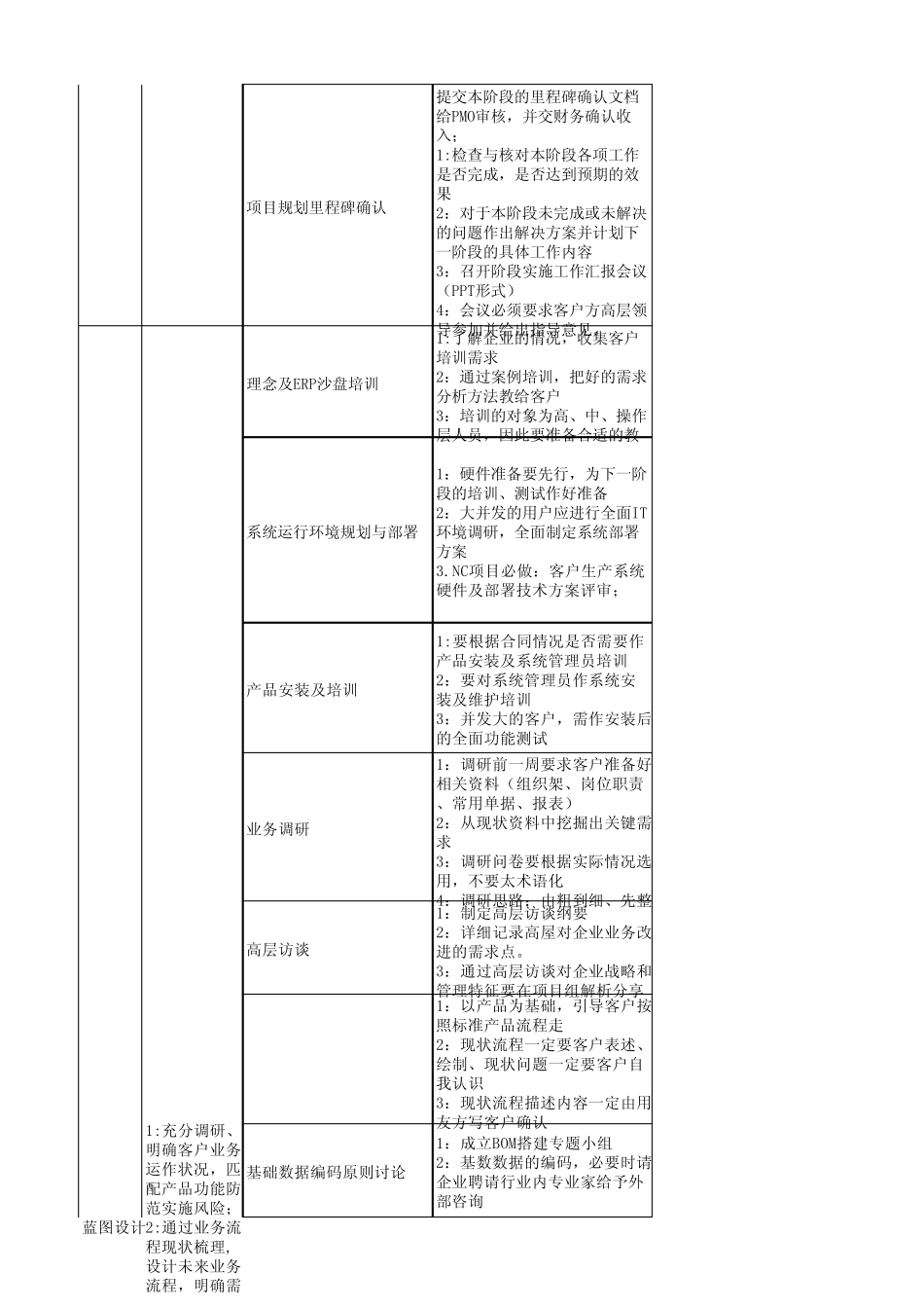 用友咨询实施方法论7.0标准实施服务产品交付全程指导_第2页