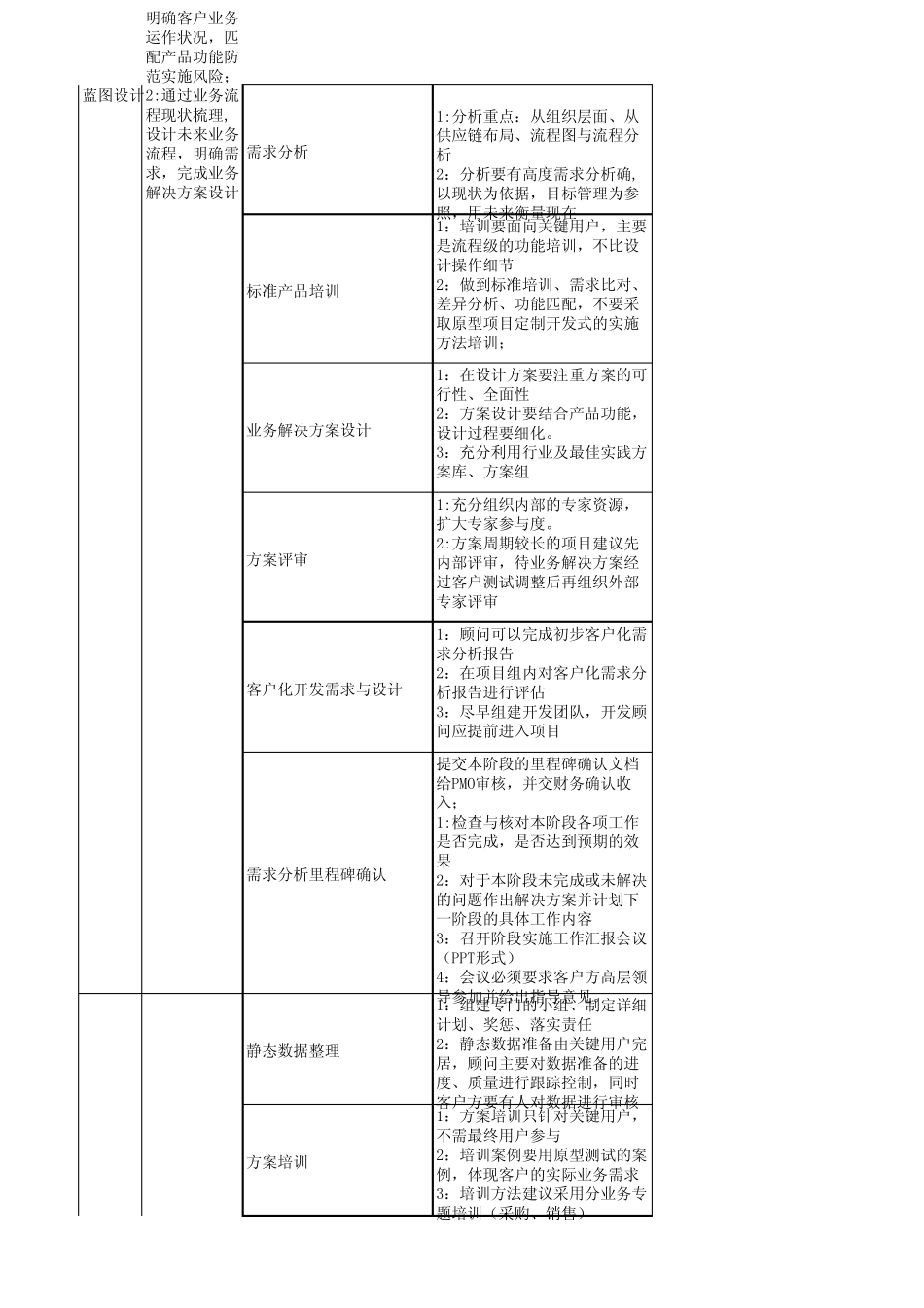 用友咨询实施方法论7.0标准实施服务产品交付全程指导_第3页