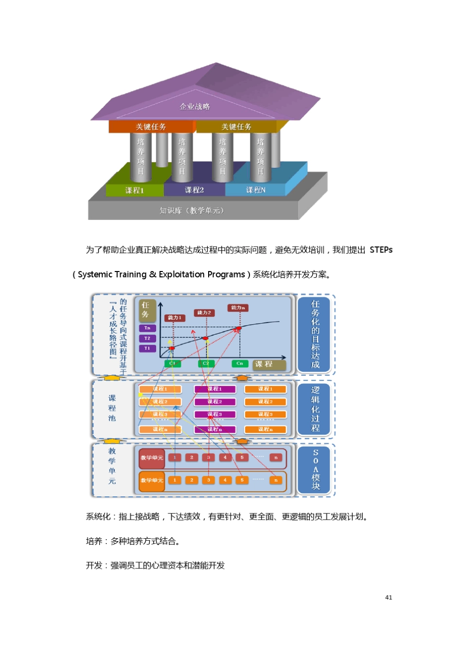 用友新道课程介绍_第3页