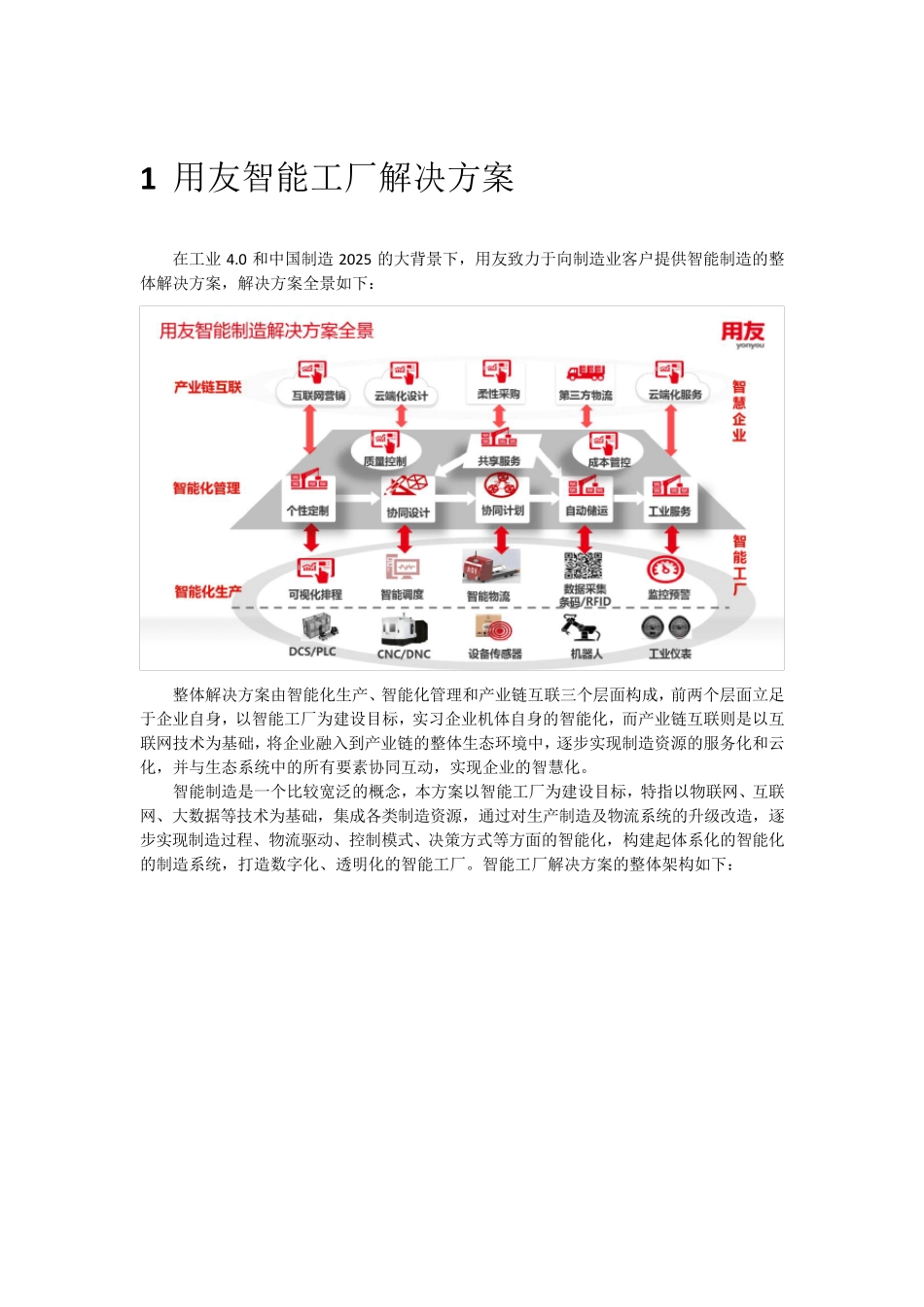 用友智能工厂解决方案_第1页