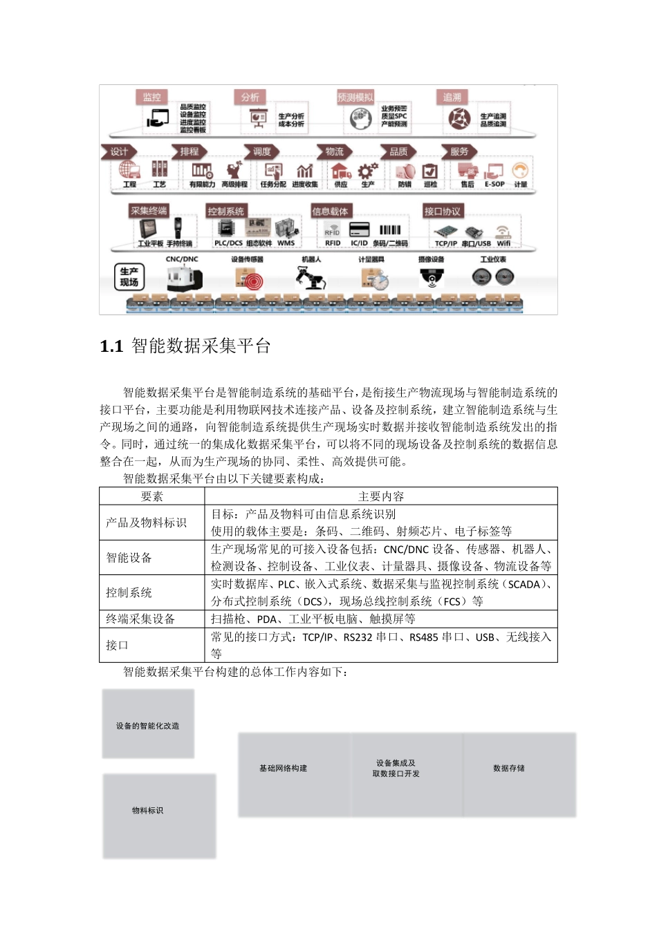 用友智能工厂解决方案_第2页