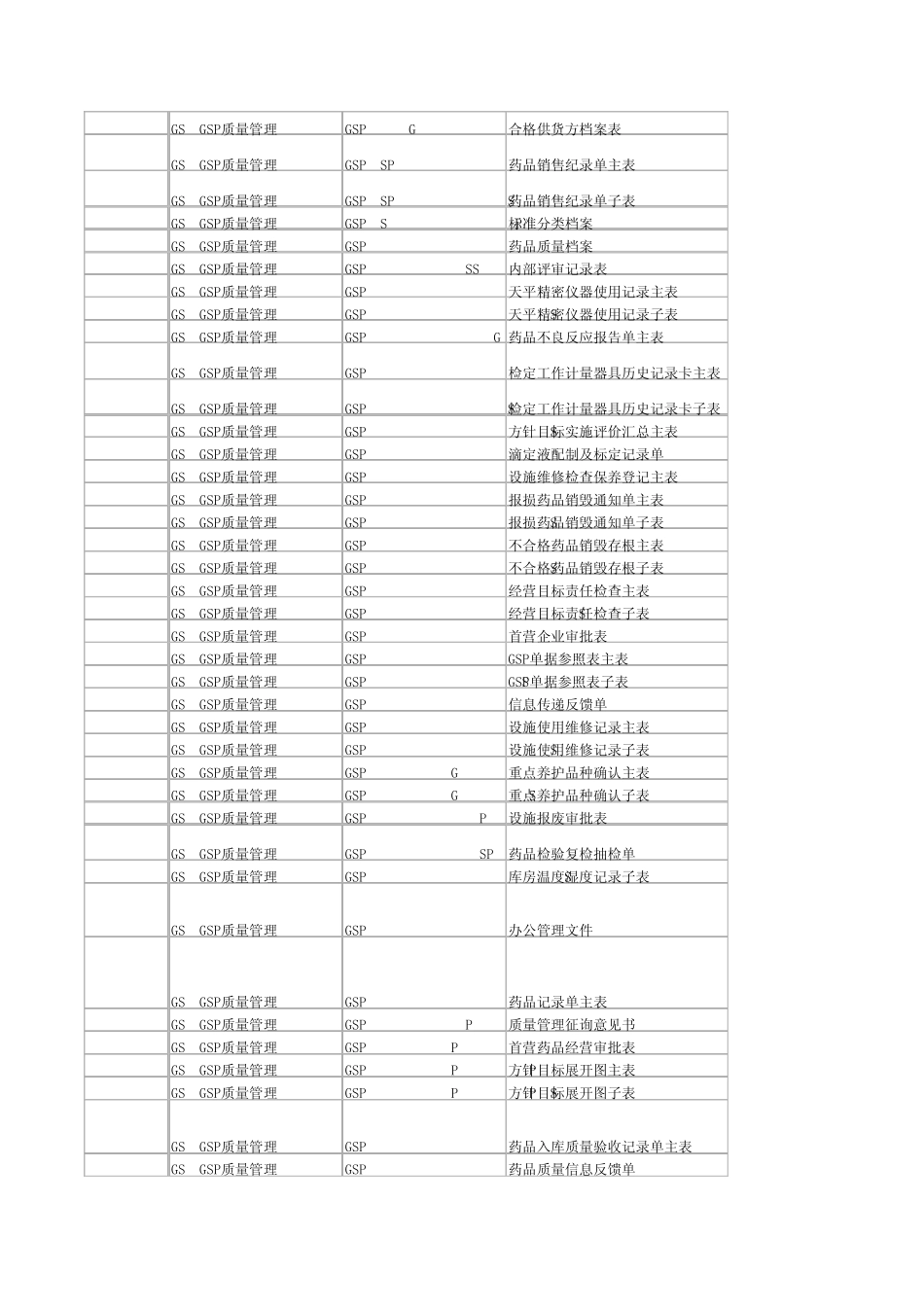 用友最新数据库表名_第2页