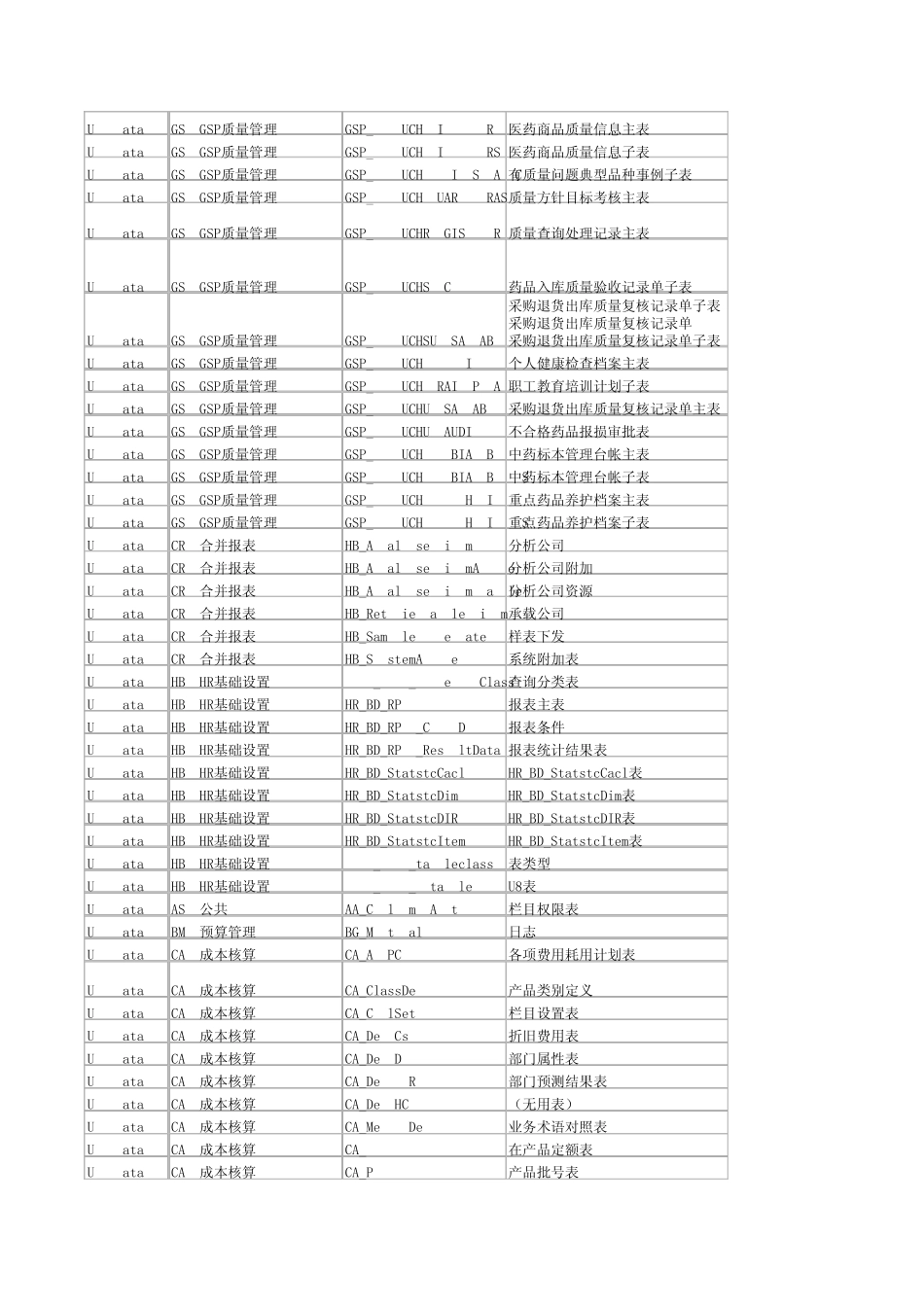 用友最新数据库表名_第3页