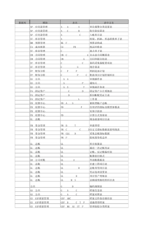 用友最新数据库表名