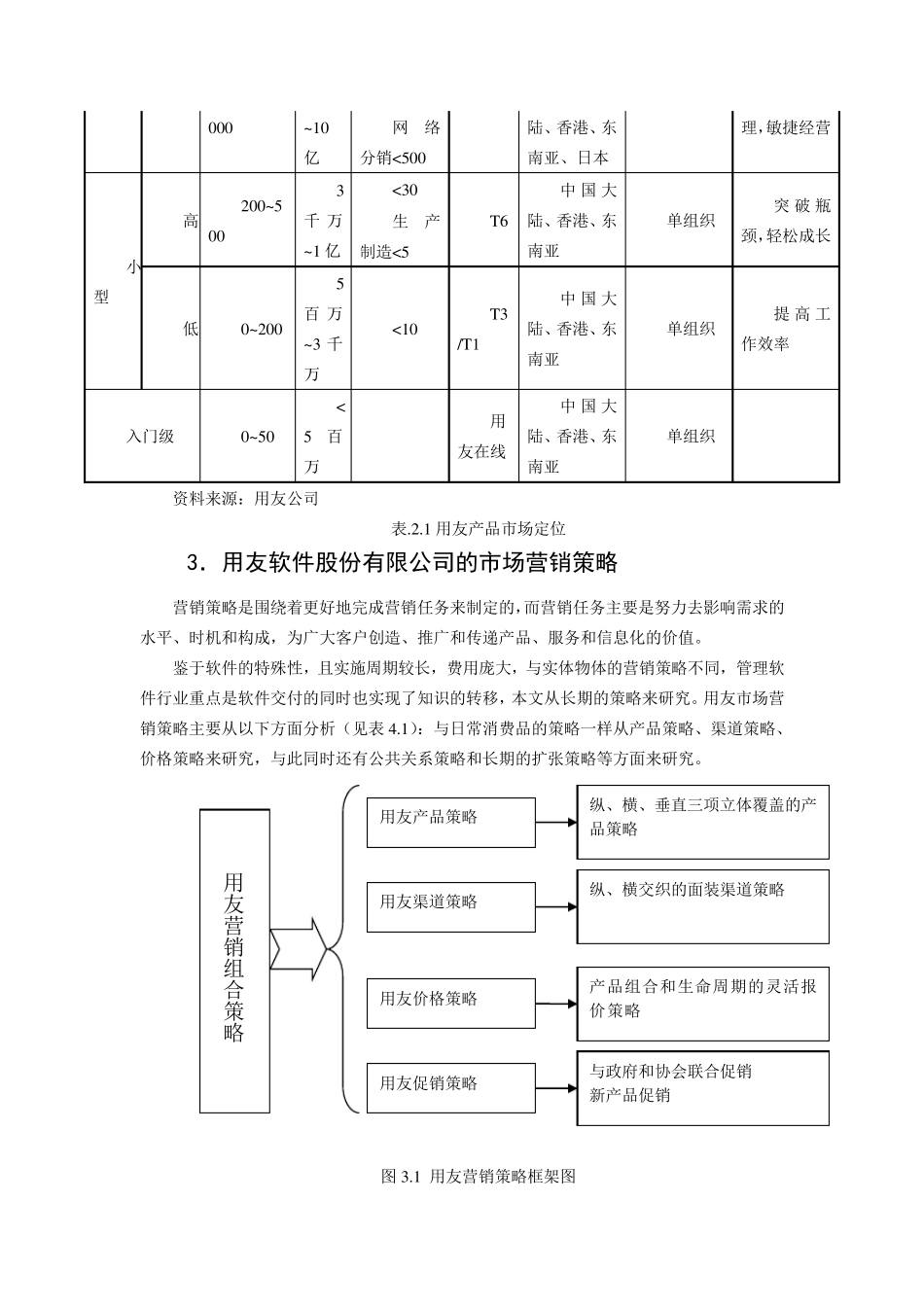 用友渠道案例分析_第2页