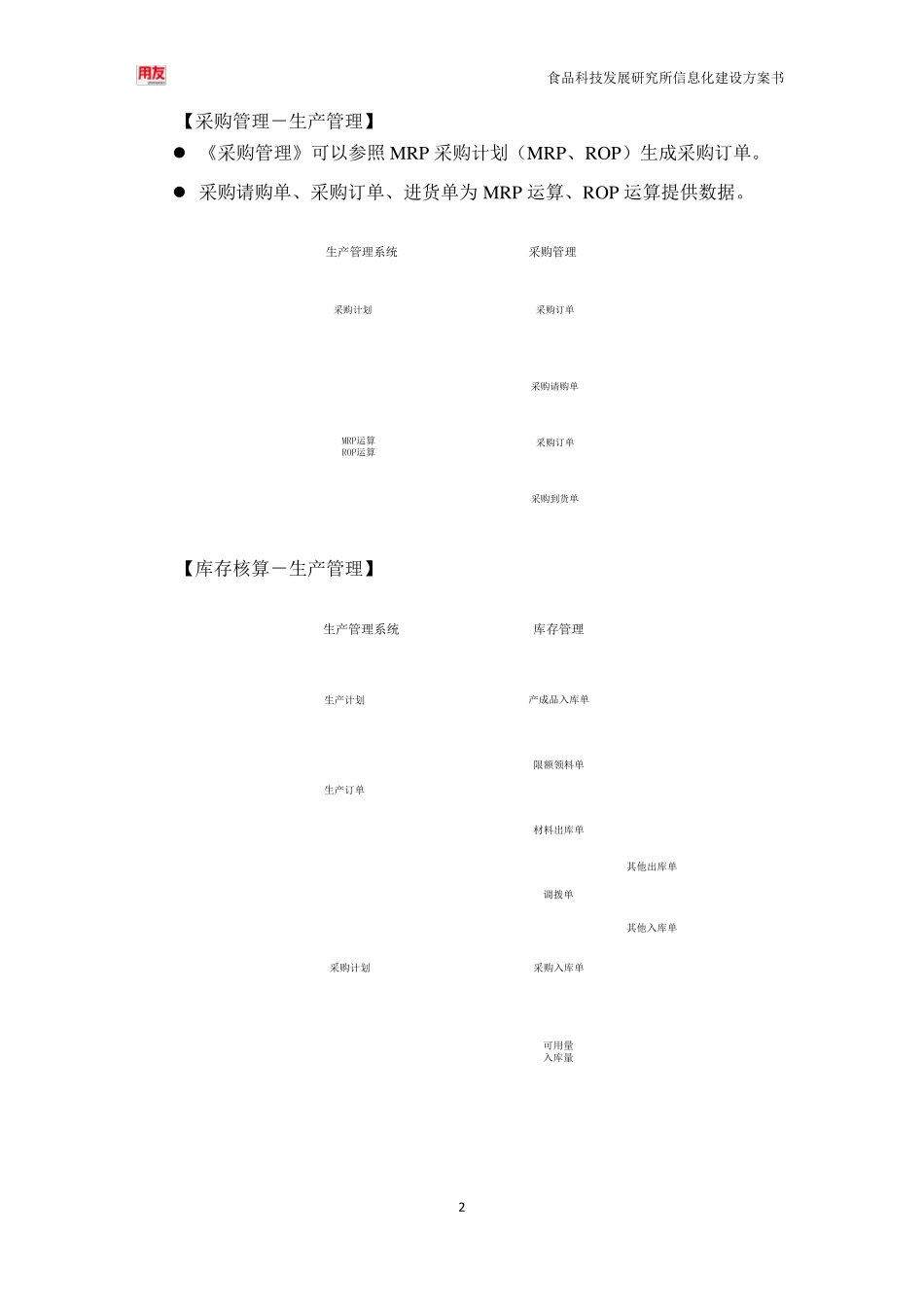 用友畅捷通T+产品全模块功能简述_第3页