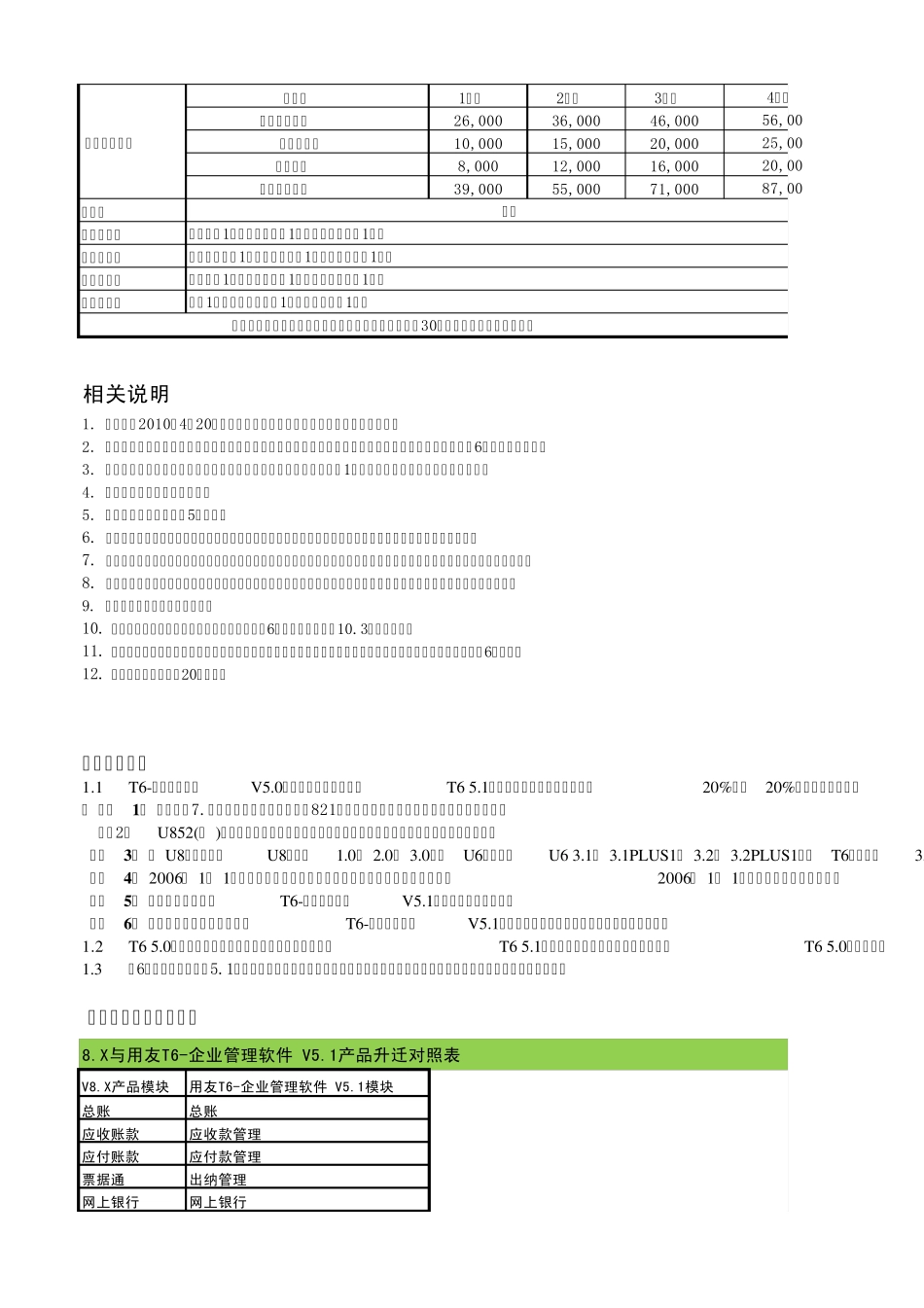 用友畅捷通软件全系列产品报价_第2页
