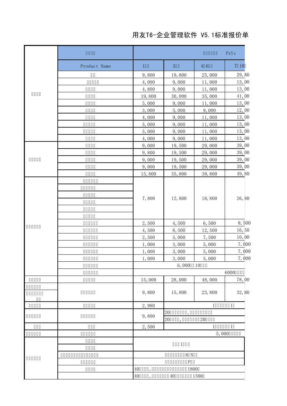 用友畅捷通软件全系列产品报价表(20100518)_第1页