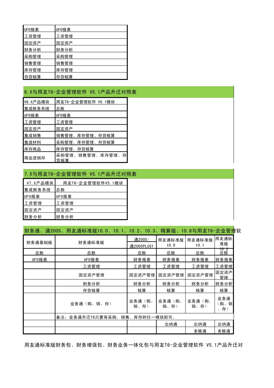 用友畅捷通软件全系列产品报价表(20100518)_第3页