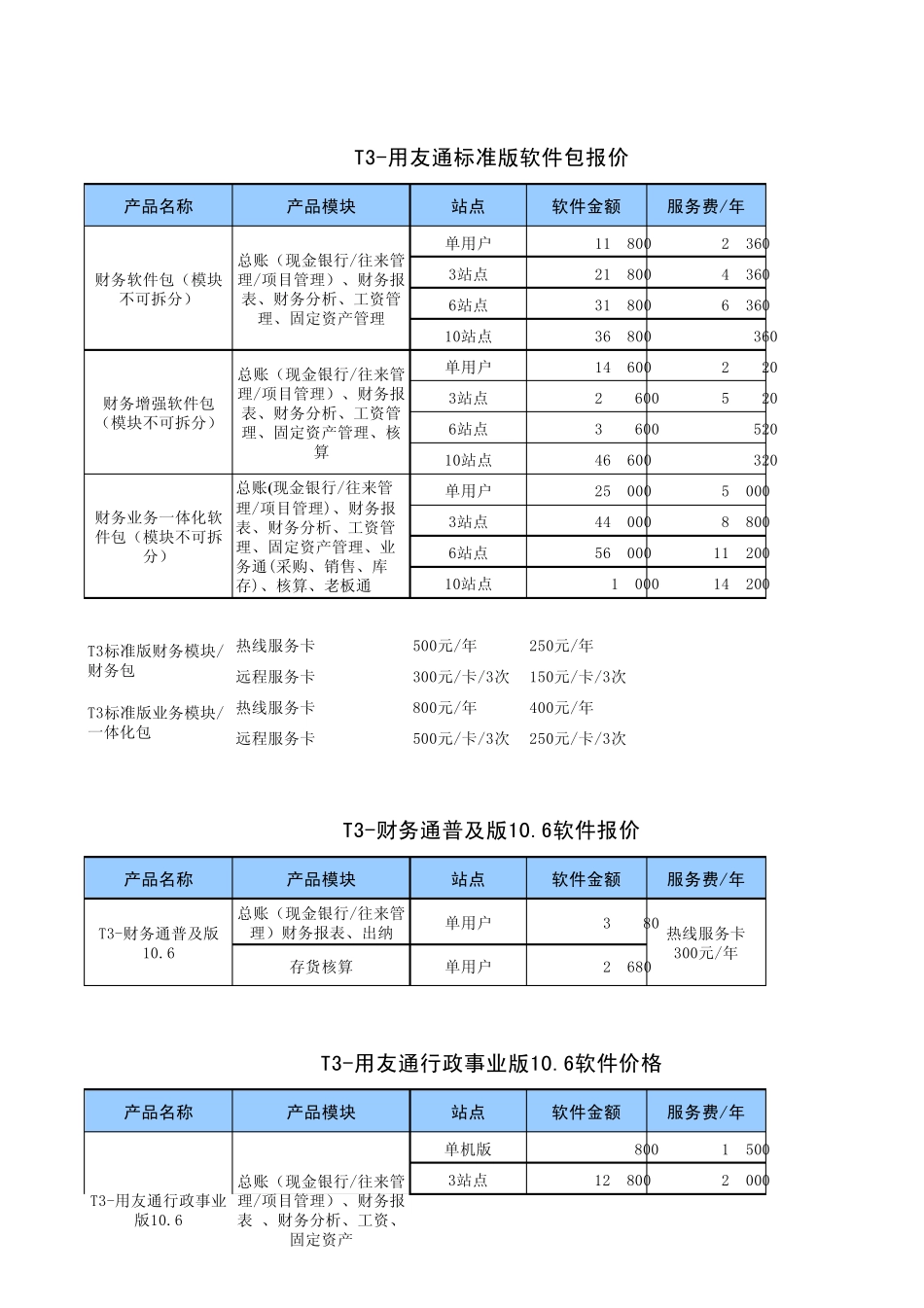 用友畅捷通软件全系列产品报价表(20100808)_第2页