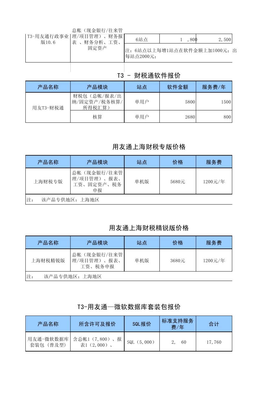用友畅捷通软件全系列产品报价表(20100808)_第3页
