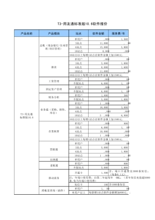 用友畅捷通软件全系列产品报价表(20100808)