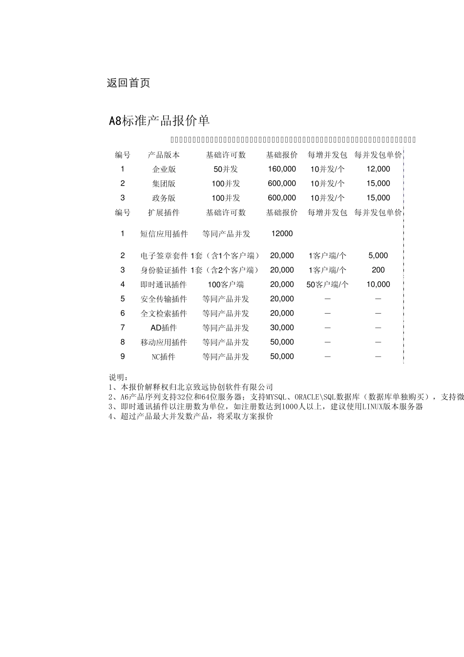用友致远OA_A8、A6、A3产品及报价_第1页