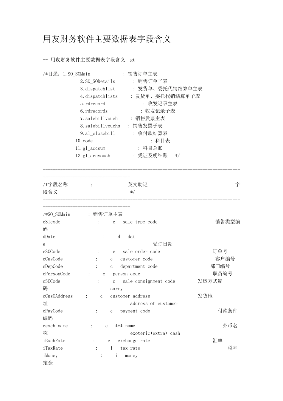 用友财务软件主要数据表字段含义_第1页