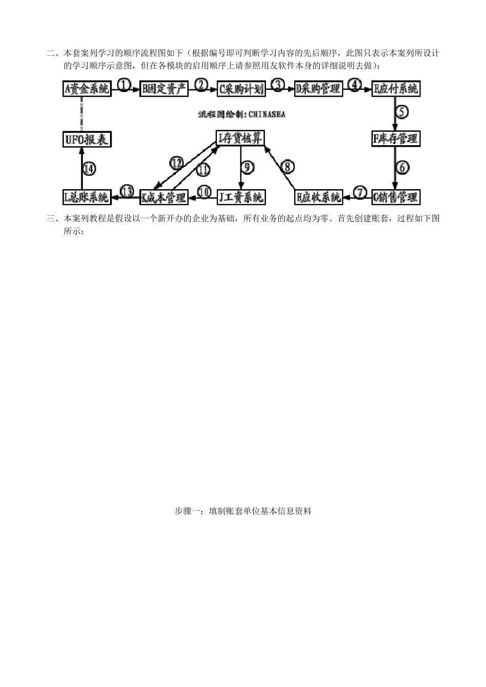 用友财务软件图文教程_第3页