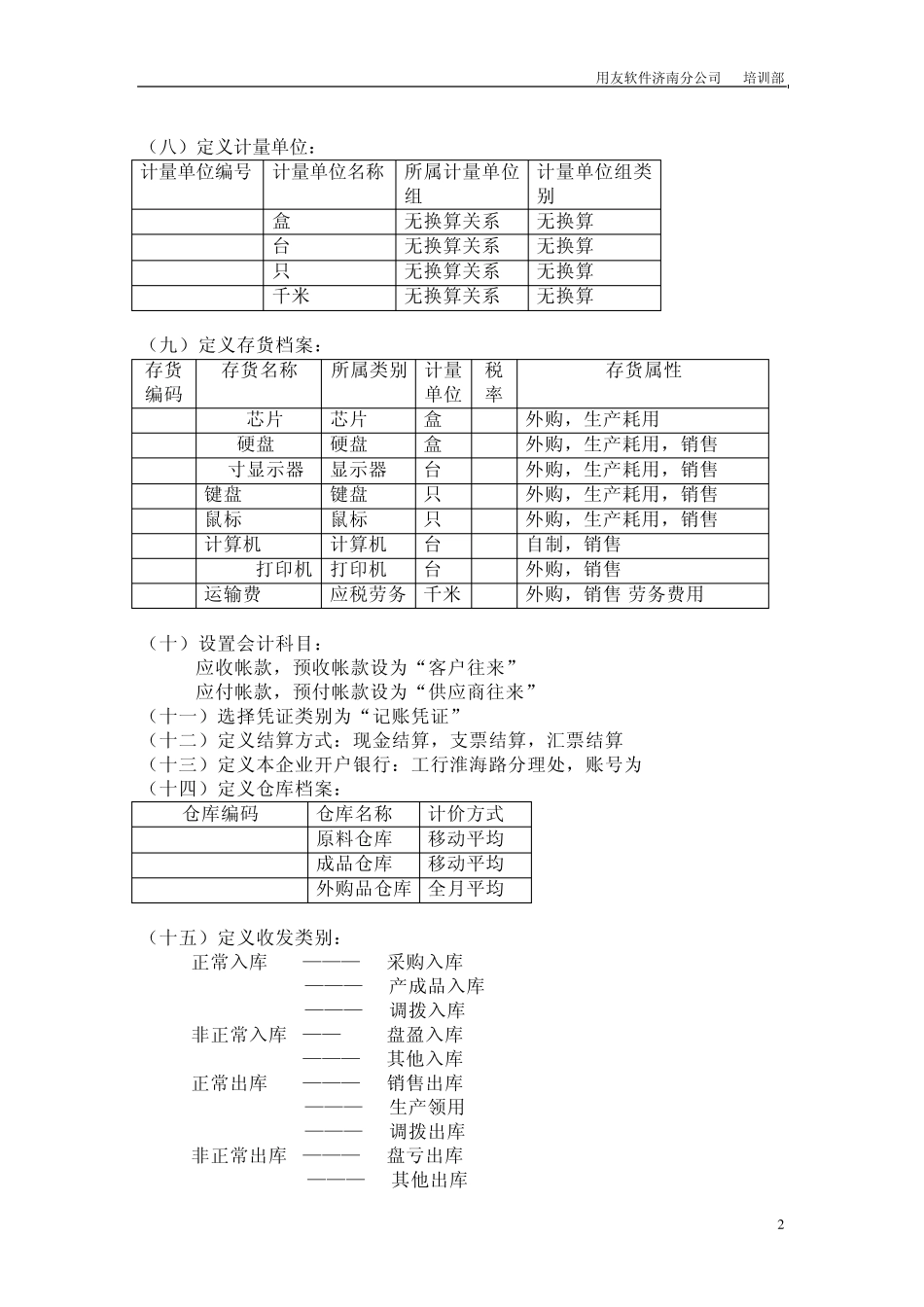 用友购销存进销存模板练习手册练习题_第2页