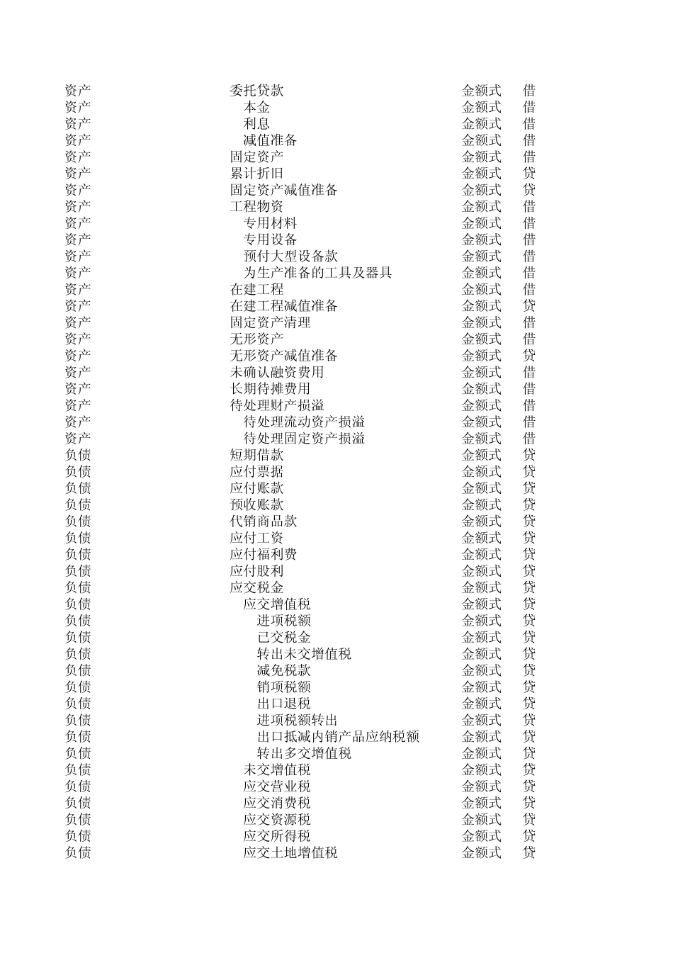 用友软件会计科目_第2页