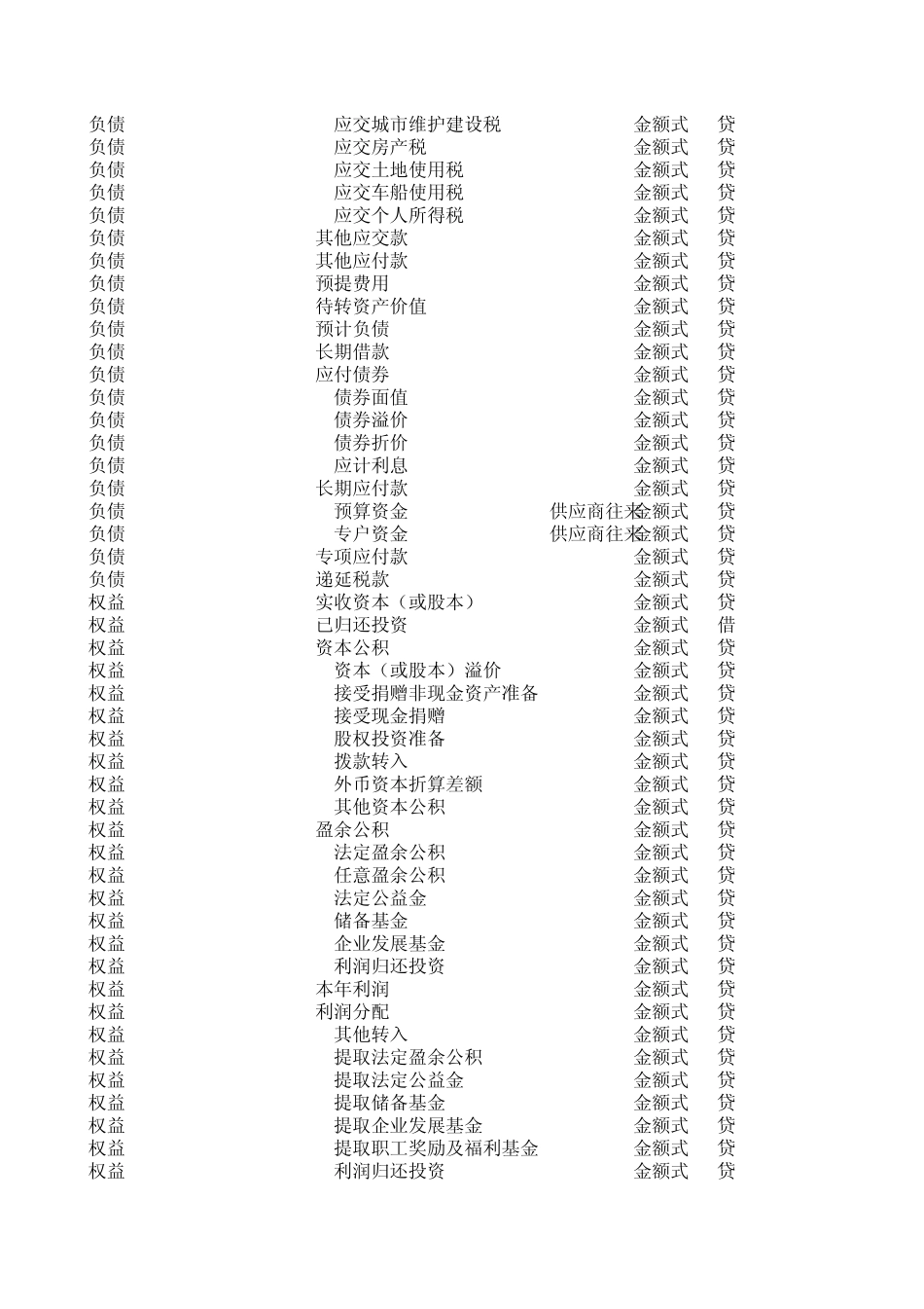 用友软件会计科目_第3页