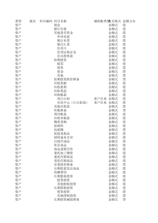 用友软件会计科目