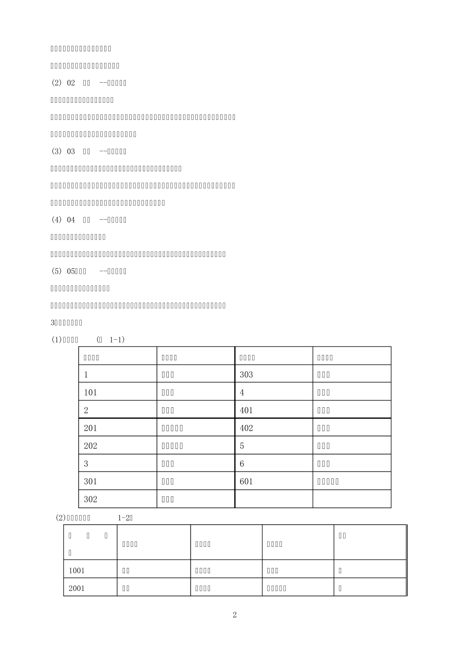 用友软件练习题之供应链_第2页