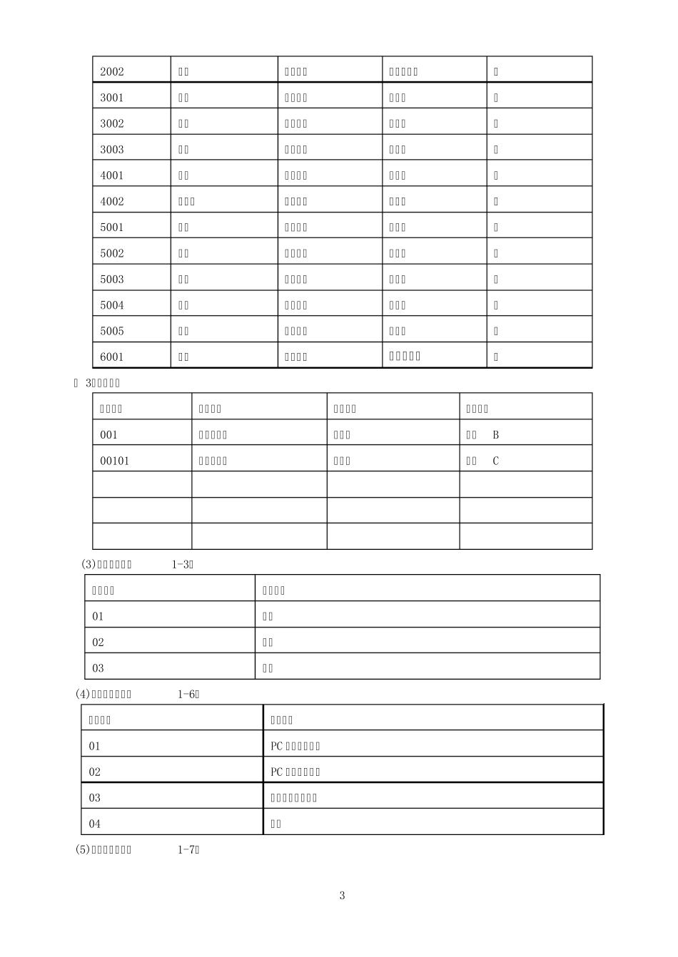 用友软件练习题之供应链_第3页