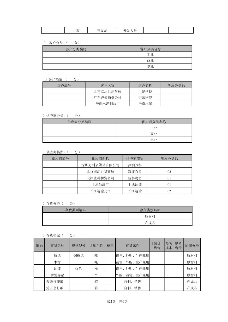 用友通一体化练习题(30份)_第2页