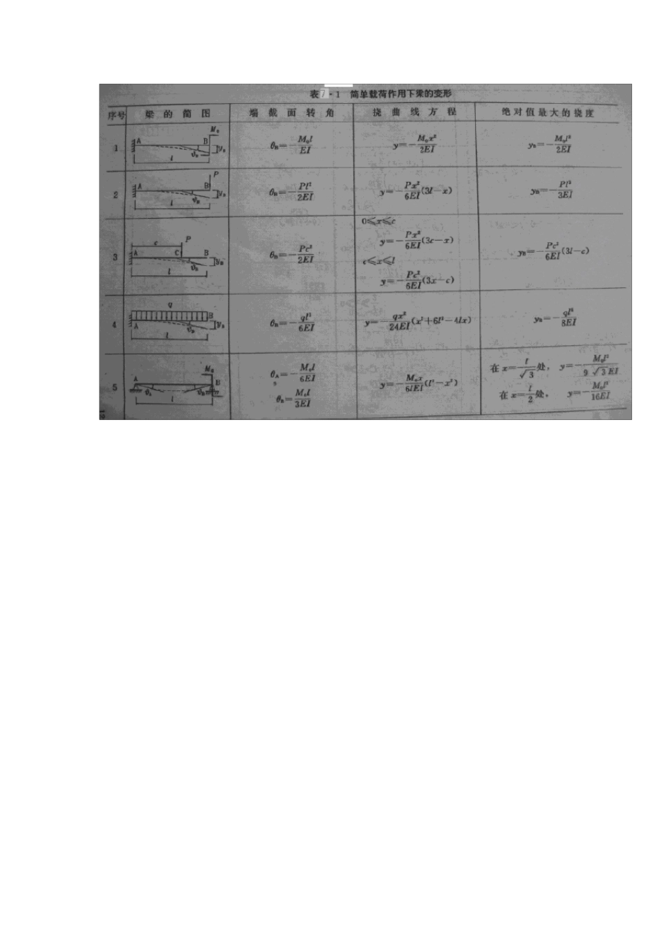 用叠加法求挠度和转角_第2页