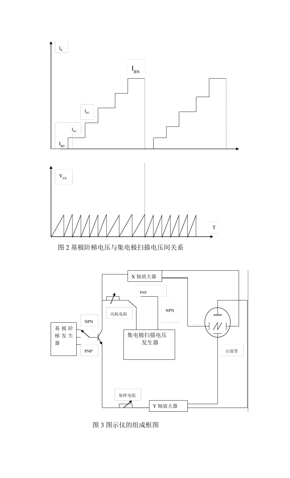 用图示仪测量双极性晶体管的直流参数_第2页