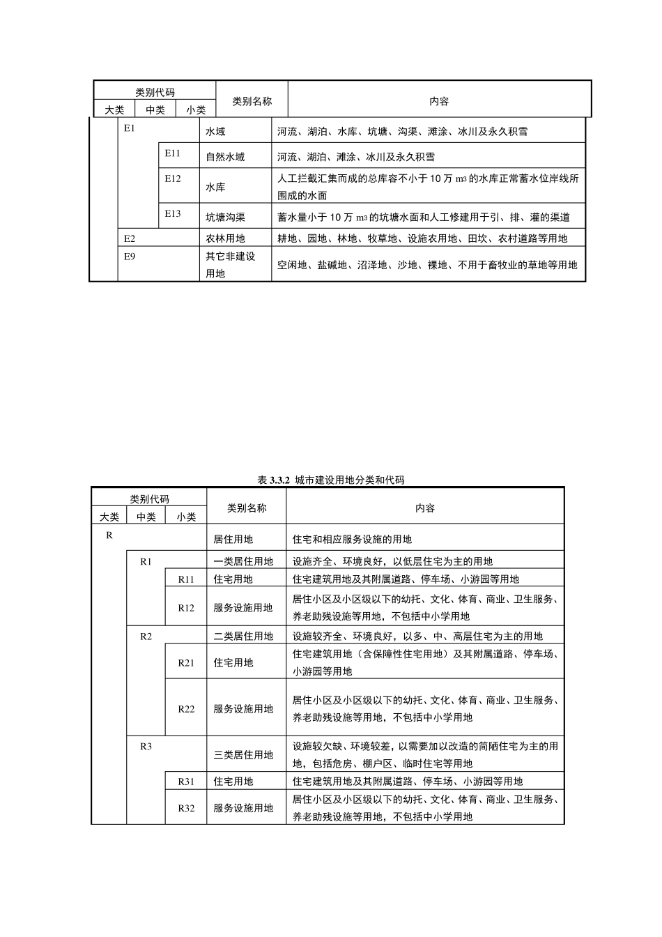 用地分类和代码_第2页