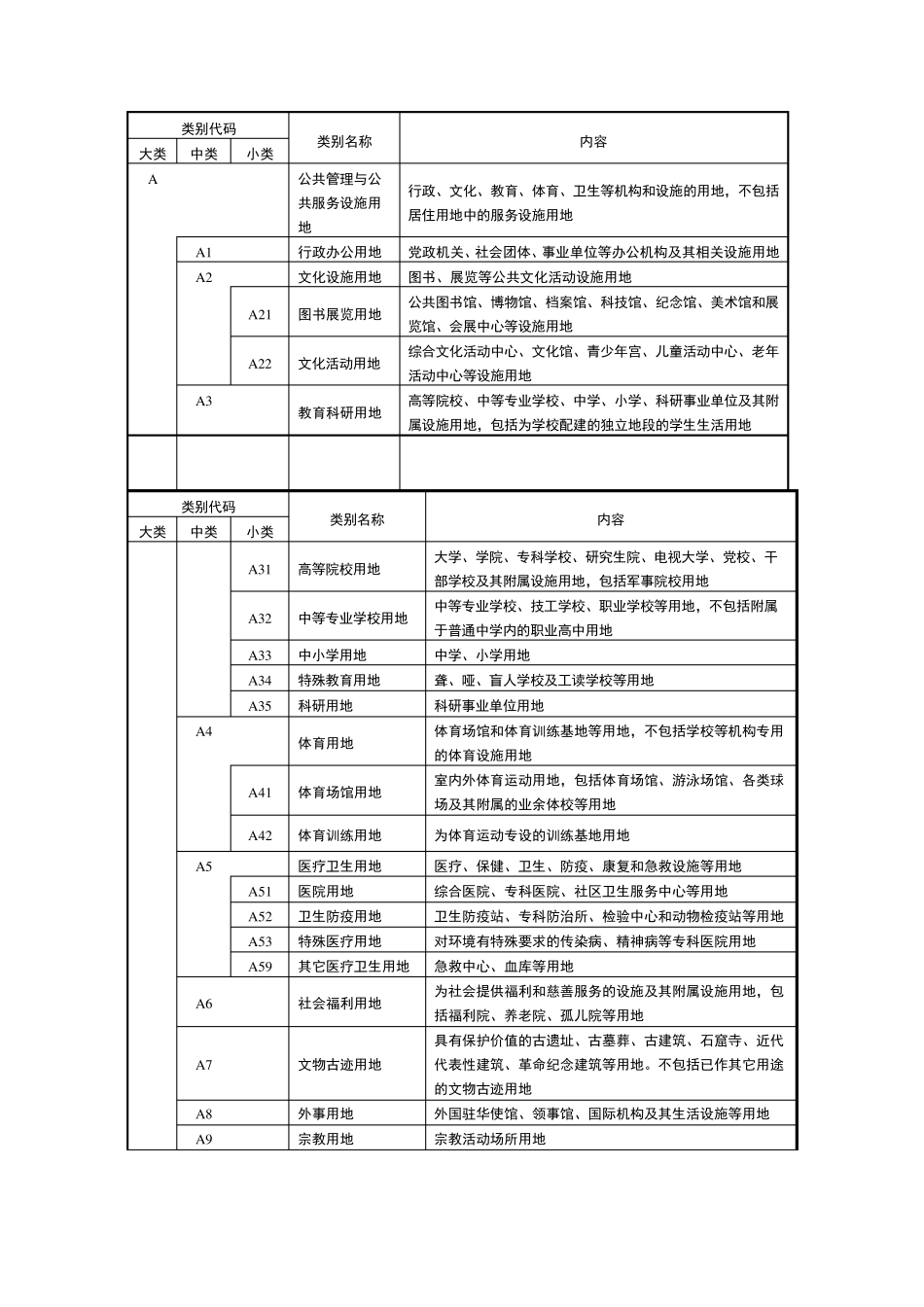 用地分类和代码_第3页