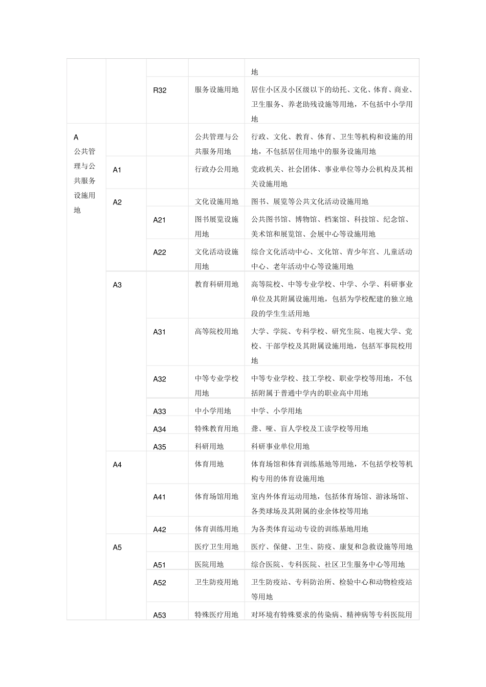 用地性质分类_第2页